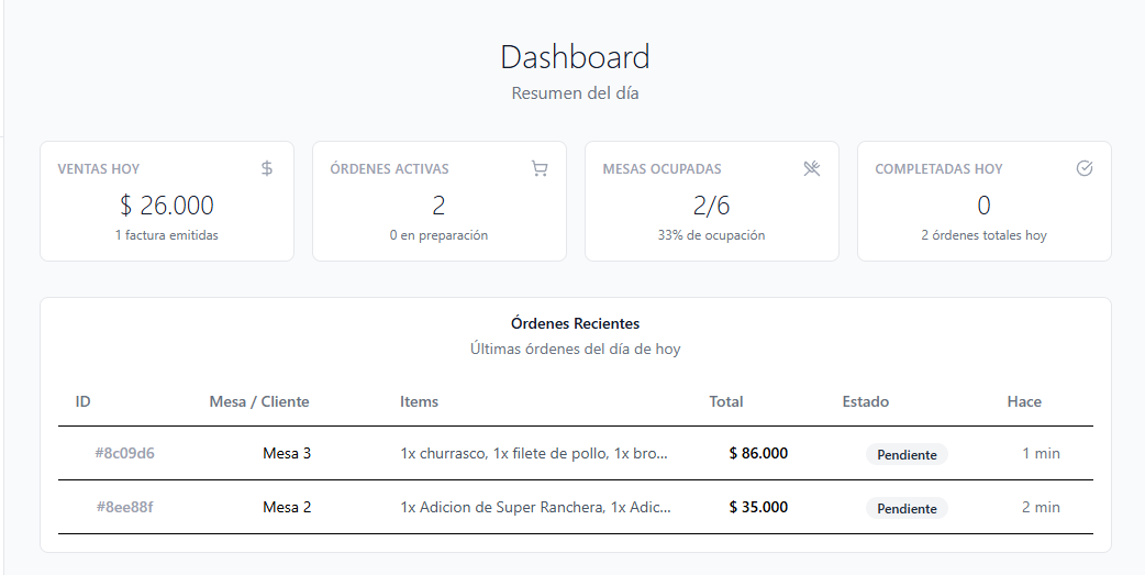 Vista del dashboard en Posillo POS